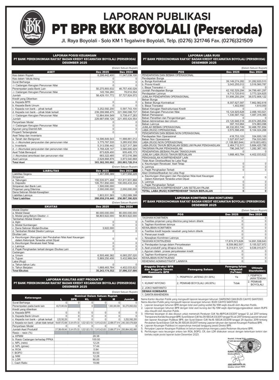 LAPORAN PUBLIKASI TW 4 TAHUN 2025